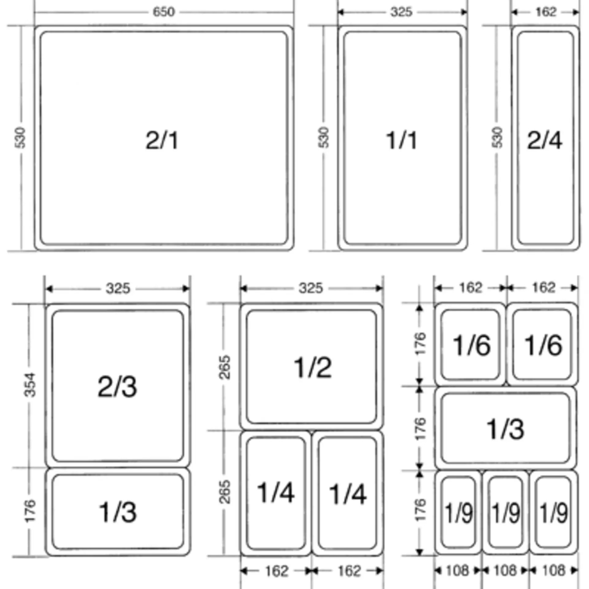 Food Pan Size Chart Greenbushfarm